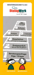 Flyer Beratungsschritte des DialogWerks